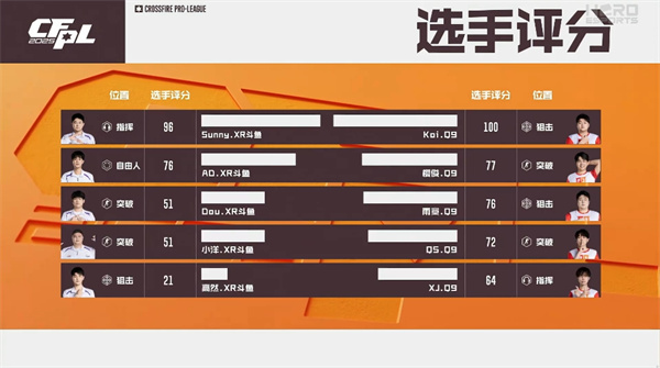 双狙带飞Q9险胜XROCK.斗鱼，EDG.斗鱼爆冷零封战胜成都AG