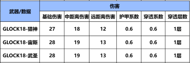 《穿越火线：枪战王者》【枪械测评】最新英雄副武器登场，GLOCK18-猎神深度解析评测