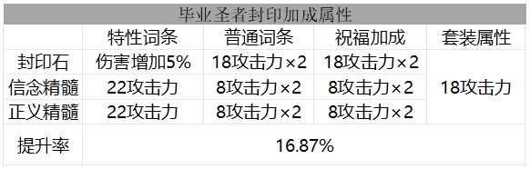 抗魔值相同，为什么伤害差距很大？盘点毕业细节打造下的伤害提升率6