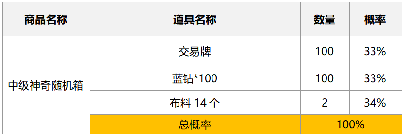 2024年9月25日方舟商店随机箱子概率公示
