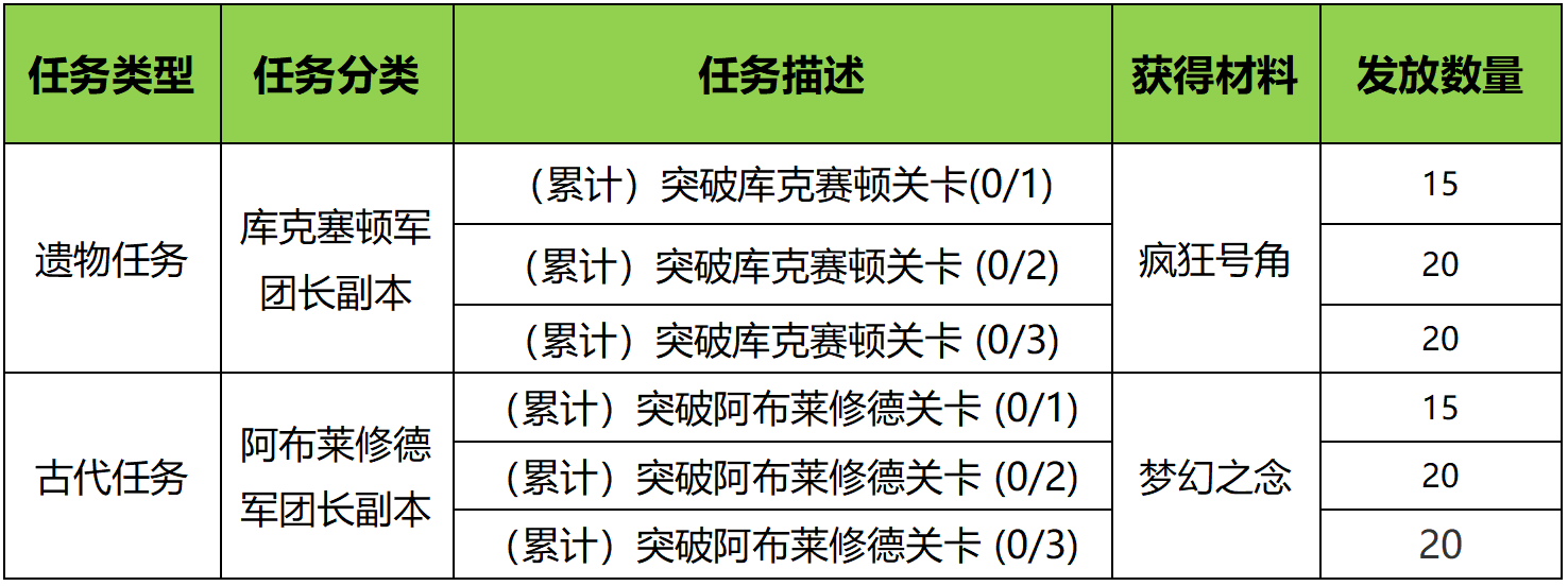 飞跃成长快车活动9月25日即将开启！