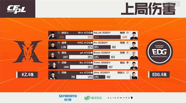 EP.快手后程发力轻取XROCK.斗鱼，双核带飞KZ.斗鱼结束六连败