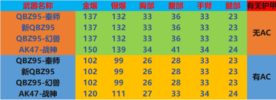 【全方位评测】兵马俑联名款，全新QBZ95步枪评测