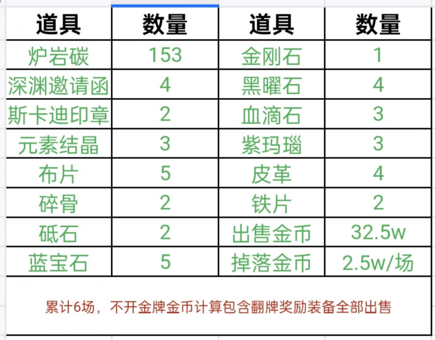 勇士级地图上线，砖厂的方向在何方？该何去何从？3