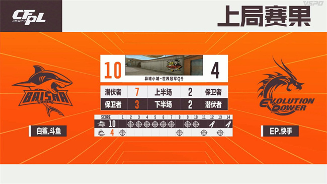 EP.快手爆冷战胜白鲨.斗鱼，成都AG以3-1击败WE
