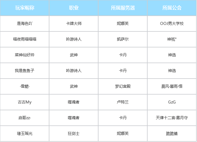 首个通关地狱难度梦幻军团长副本的队伍诞生