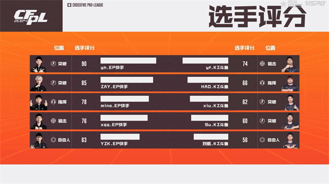 破心竞！EP.快手以三号种子身份晋级2024CFS世界总决赛