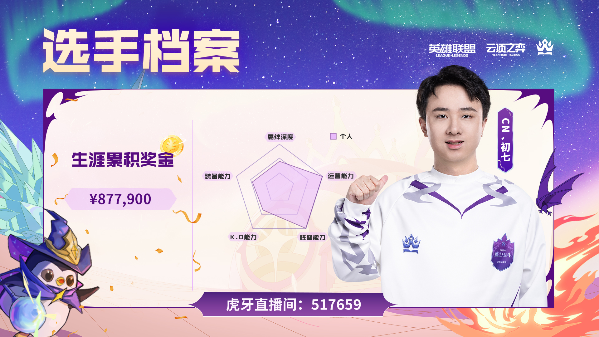 魔法大乱斗全球总决赛选手战力分布图