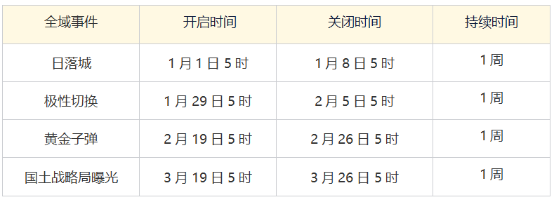 12月18日第六赛季版本更新预告