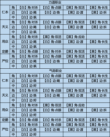 飞升服2.0，四套经纬组合推荐，总有一套适合你