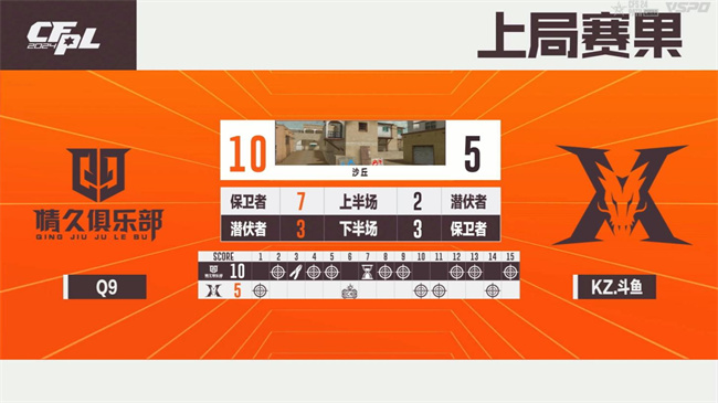 破心竞！Q9以二号种子身份晋级2024CFS世界总决赛