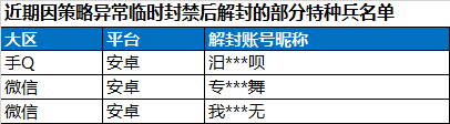 安全信息公告