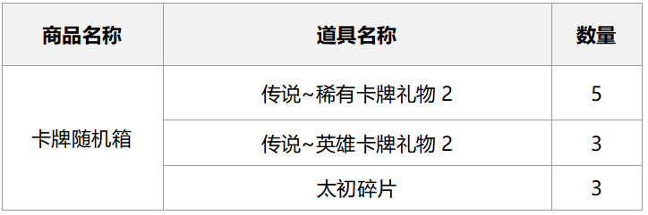 2024年9月25日方舟商店随机箱子概率公示