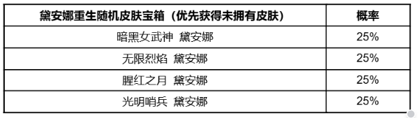 《英雄联盟手游》黛安娜重生限时魄罗宝箱概率公示