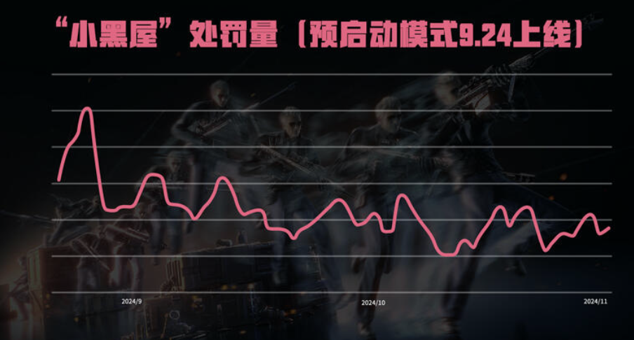 针对DMA外挂，新打击手段上线！