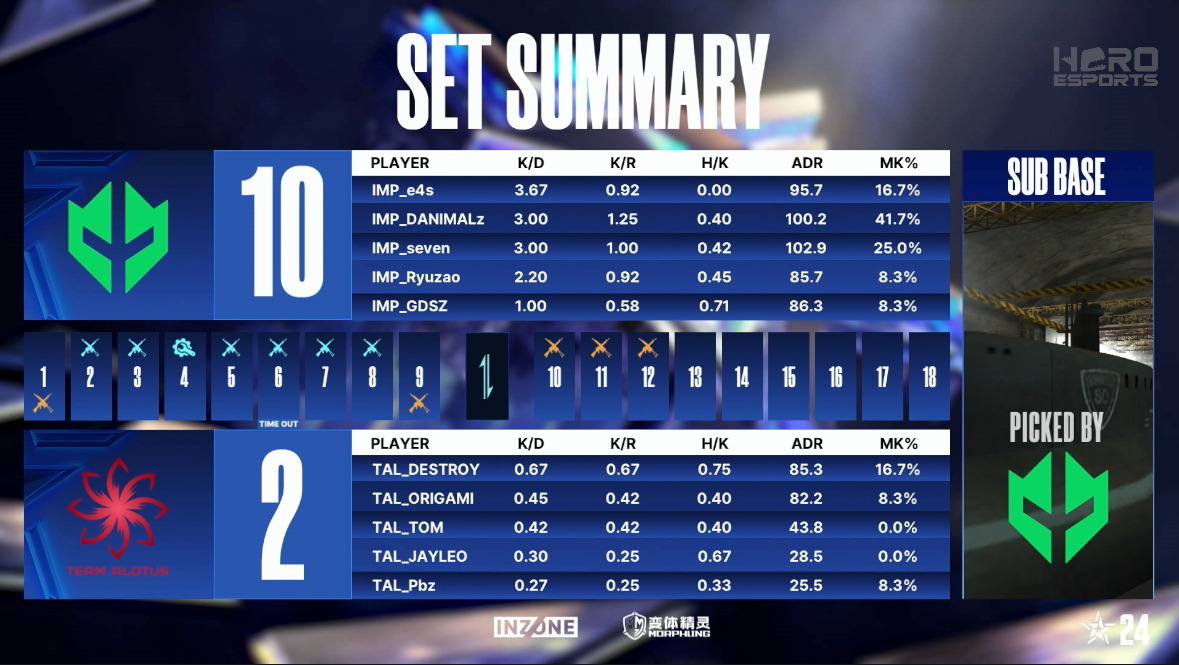 揭幕战Q9让一追二险胜RKE，Koi拿世界赛首五杀