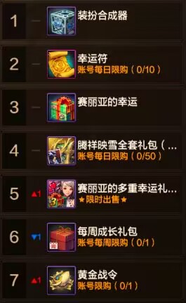 11月第四周收益周报：暴风雨前的平静，55版本拍卖行最后的时刻4