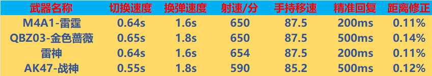 【全方位评测】雷电力量加持，“雷霆”套装评测！