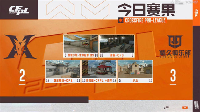 破心竞！Q9以二号种子身份晋级2024CFS世界总决赛