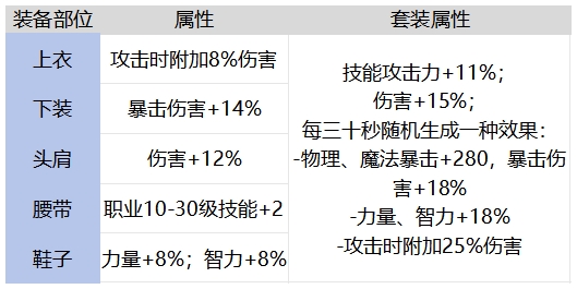 65版本布甲提升率计算，先知大银月谁是赢家2