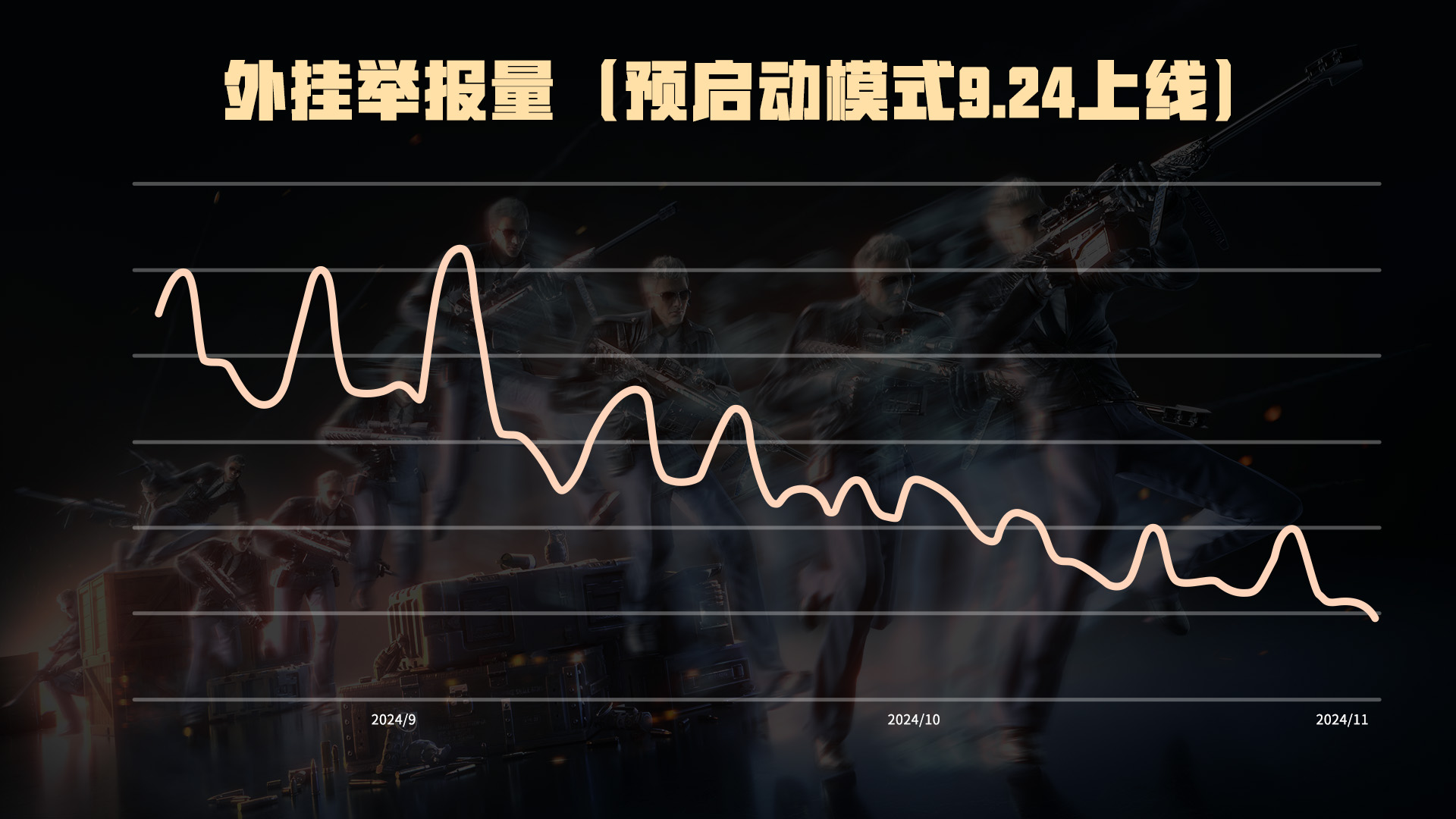针对DMA外挂，新打击手段上线！