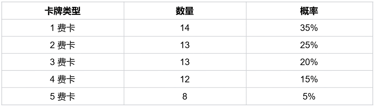 【云顶之弈】活动预告：双城之战2典藏馆