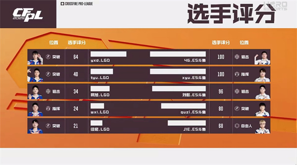 双突破发威白鲨.斗鱼险胜WE，鏖战三局eStar.斗鱼力克LGD