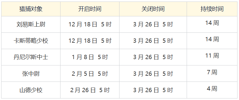 12月18日第六赛季版本更新预告
