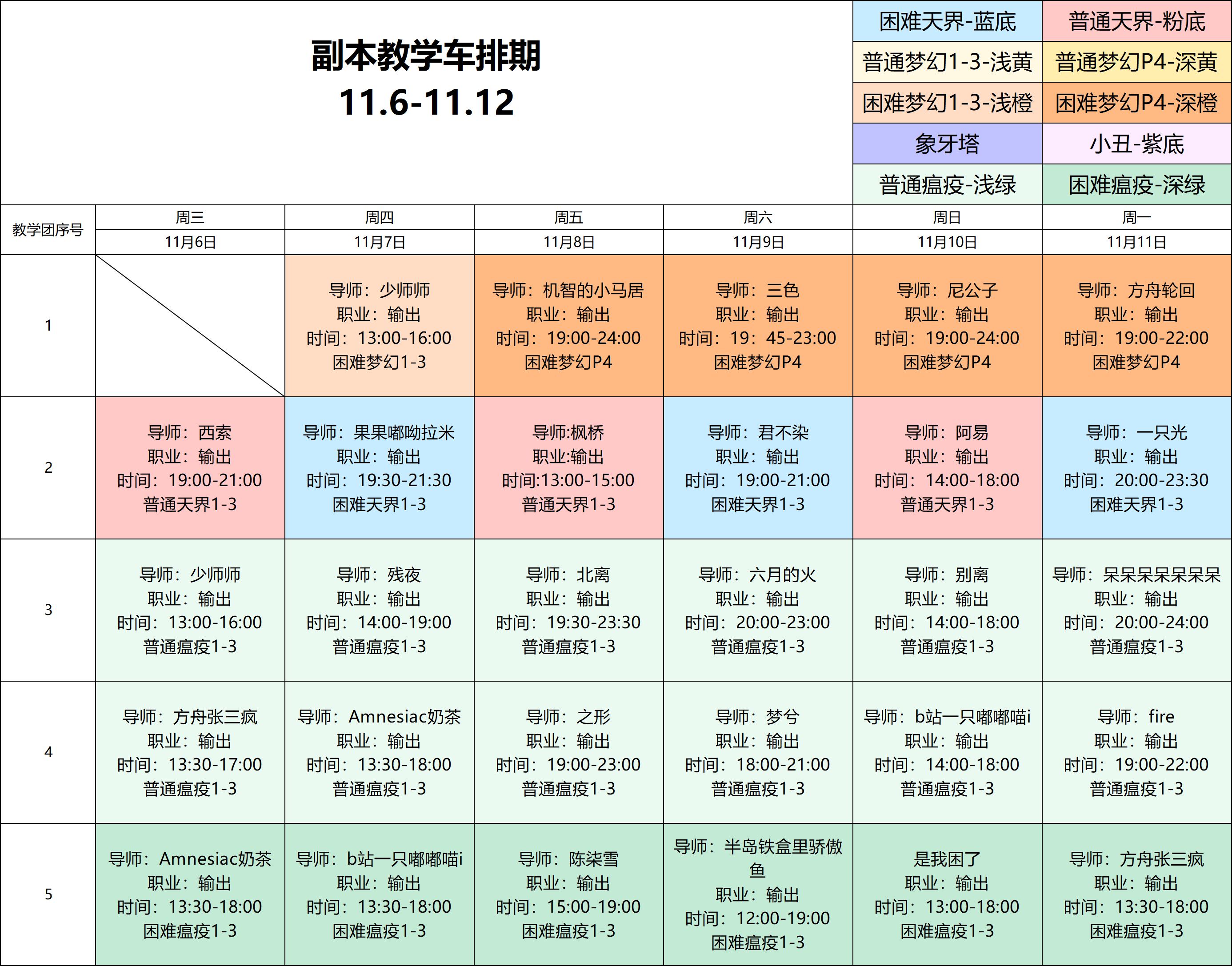 副本教学车丨超觉醒带来的全新改变！