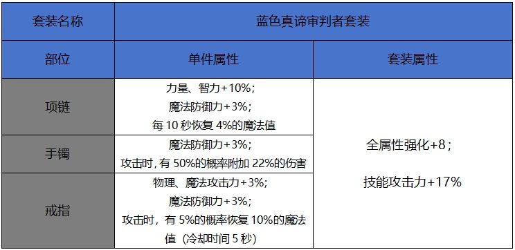 【65版本爆料】新增60史诗属性属性一览-首饰。辅助装备、附魔篇3