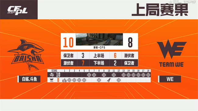 破心竞！Q9以二号种子身份晋级2024CFS世界总决赛