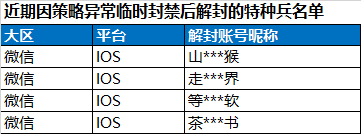 安全信息公告