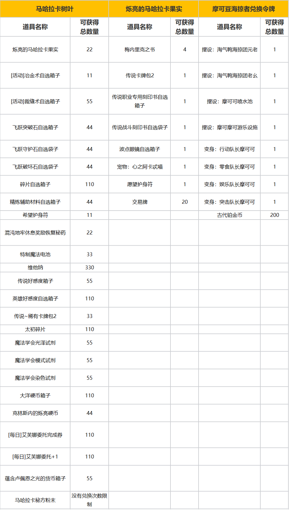 周年福利第二弹来袭！8月14日活动福利一览
