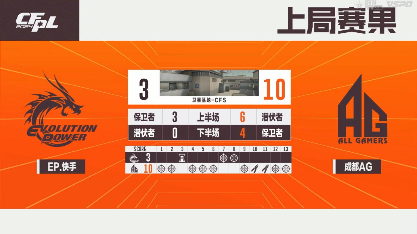 破心竞！成都AG以一号种子身份晋级2024CFS世界总决赛