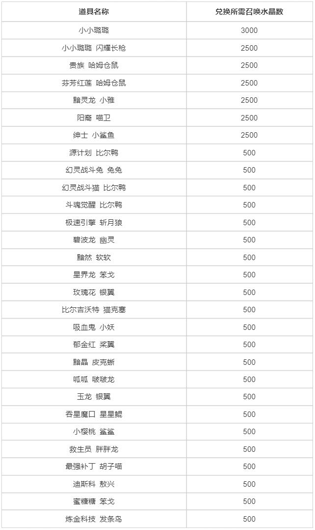 “魔法狂欢月”系列道具限时销售及轮换商店更新公告