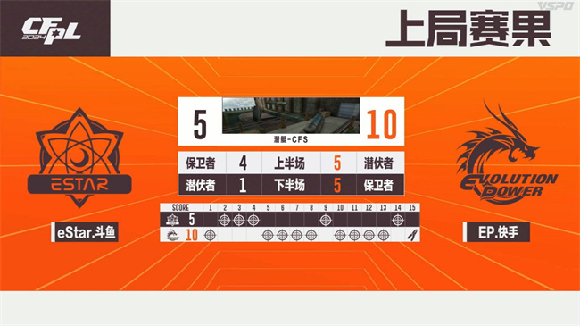 A组白鲨.斗鱼100%胜率晋级淘汰赛，成都AG斩获B组头名