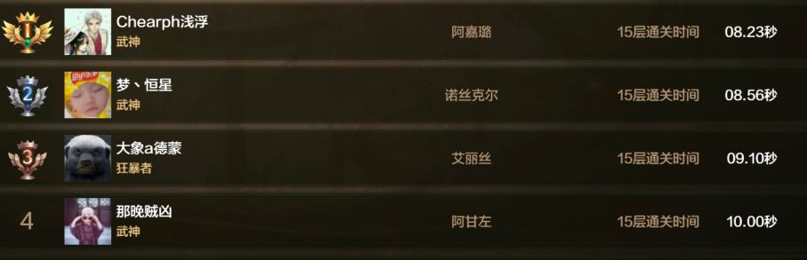 12月第四周排行周报：装置流魔道成为最大黑马，元素重回pk幻神2