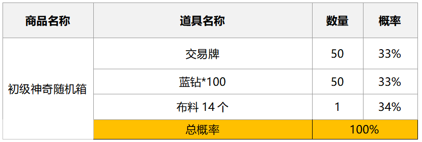 2024年9月25日方舟商店随机箱子概率公示