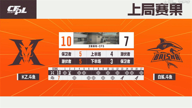 破心竞！EP.快手以三号种子身份晋级2024CFS世界总决赛