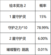 《英雄联盟手游》璀璨誓约守护灵绘本概率公示