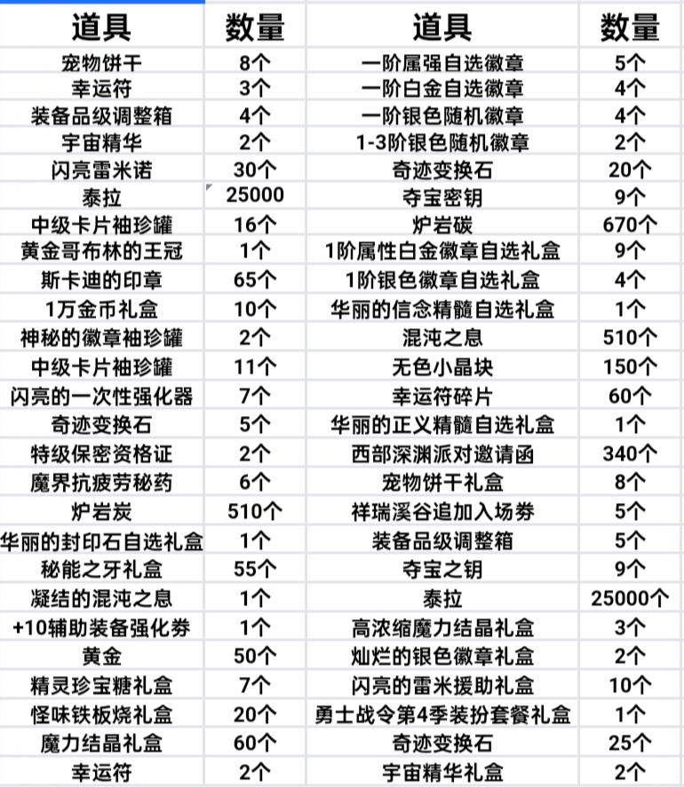 第四期战令强势来袭！值不值得入手？奖励内容解析。2