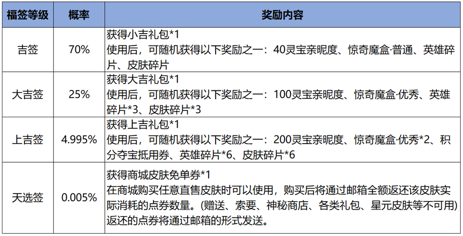 https://img.crawler.qq.com/cfwebcap/0/b0052d911eb6ff4a360924dd2557bd71/0/?width=945&height=483