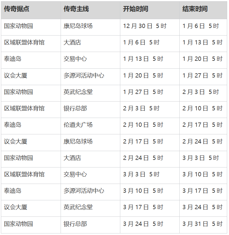 12月18日第六赛季版本更新预告