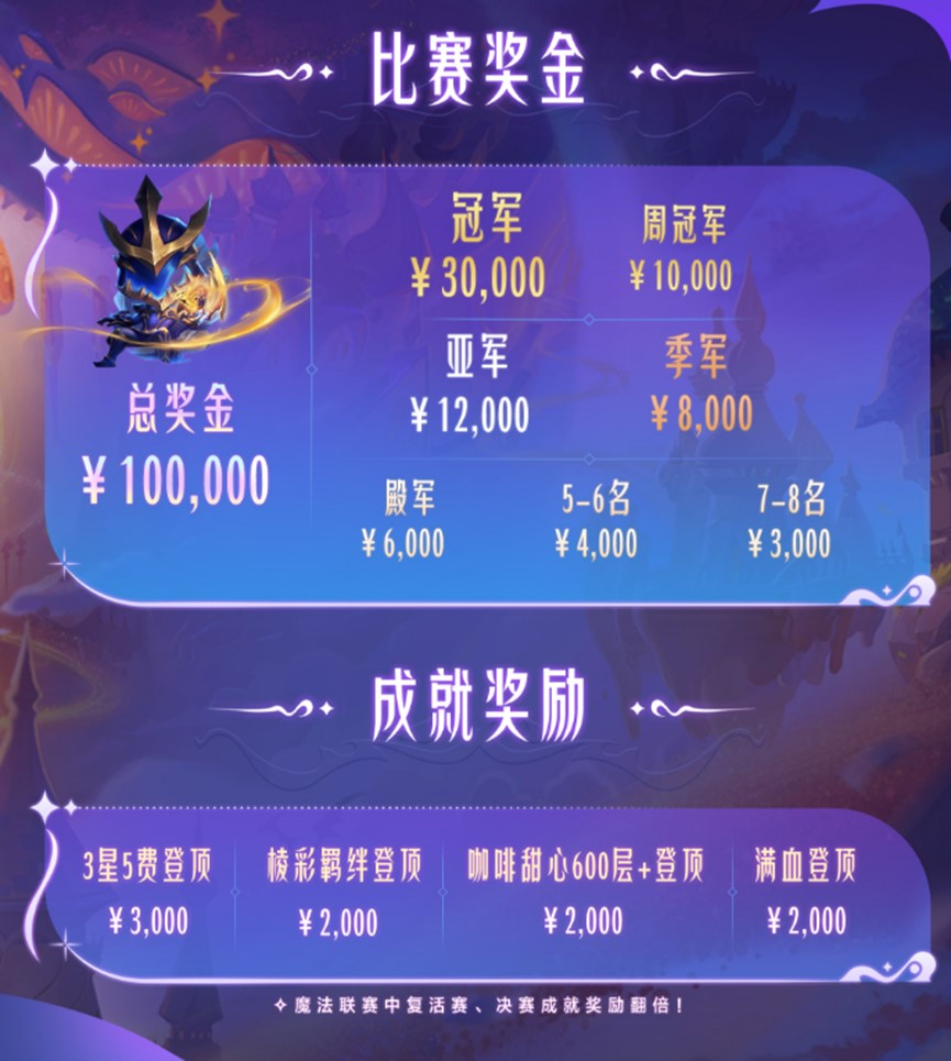 魔力迸发，TOC9魔法联赛开启!