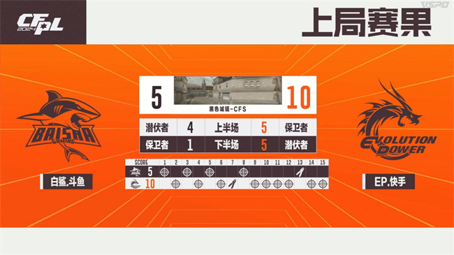 EP.快手爆冷战胜白鲨.斗鱼，成都AG以3-1击败WE