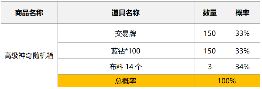 2024年9月25日方舟商店随机箱子概率公示