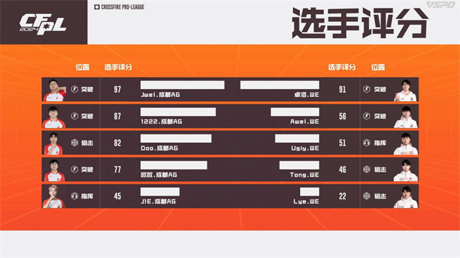 EP.快手爆冷战胜白鲨.斗鱼，成都AG以3-1击败WE