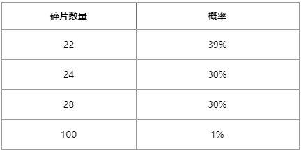 星愿秘宝活动限时开启