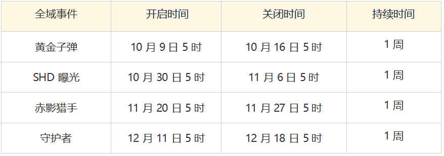 9月25日第五赛季版本更新预告