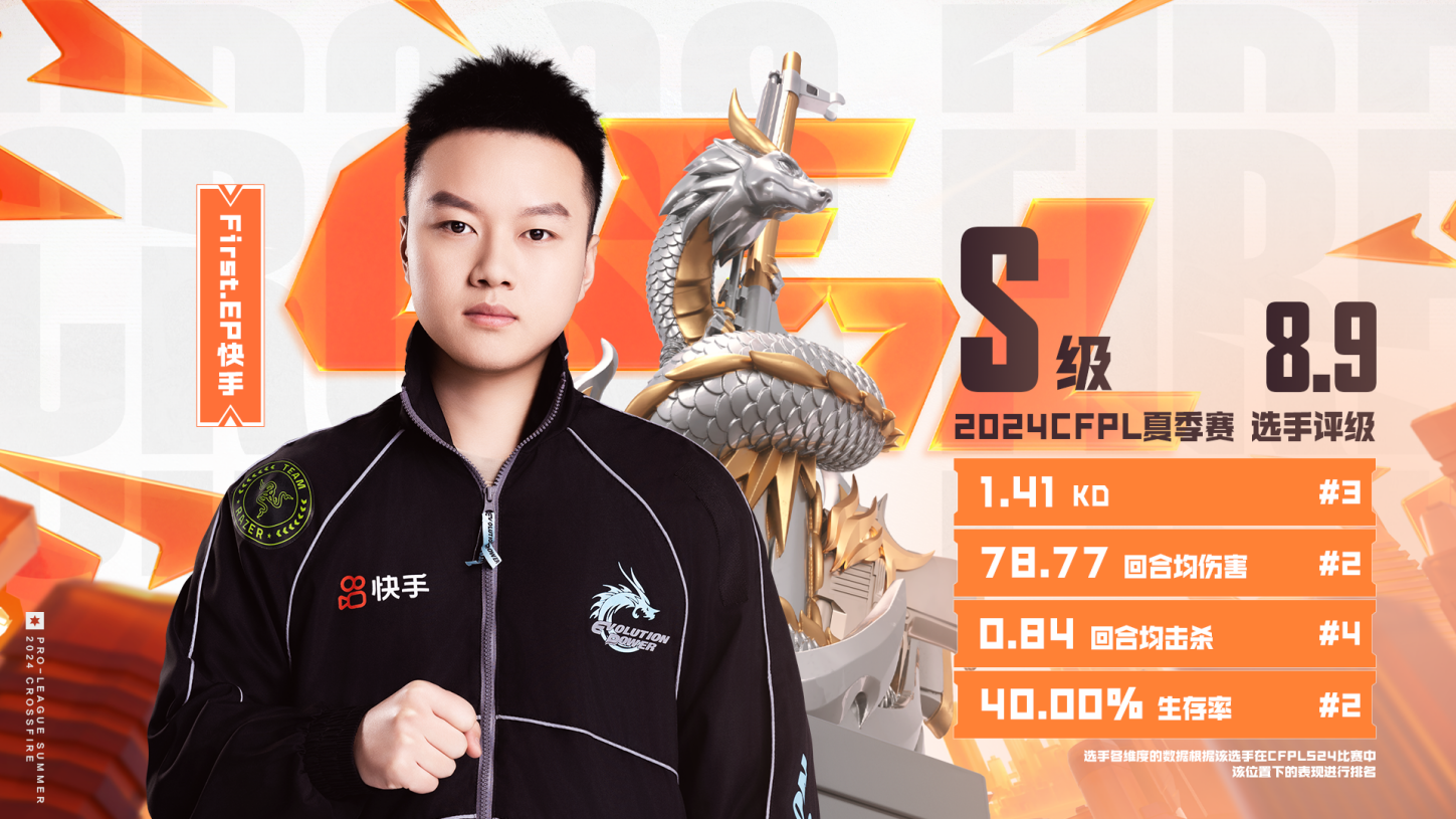 CFPLS24评级S：欧欧9.4分第一，N9、Xxiao、Doo、First入选